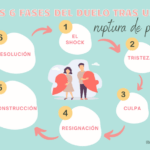 Ansiedad por un divorcio: Cómo superar esta difícil etapa