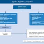 Ansiedad generalizada en niños DSM V: Causas, síntomas y tratamiento