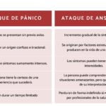 Ansiedad y ataques de pánico: ¿Son lo mismo?