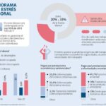 Cuantas Personas Sufren Ansiedad en el Mundo: Una Epidemia Silenciosa al Alcance de Todos