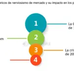Cuánto cuesta la ansiedad: Explorando el impacto financiero y emocional