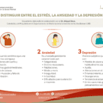 ¿Qué son el estrés, la ansiedad y la depresión?