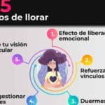 Es bueno llorar cuando tienes ansiedad: efectos en salud mental y emocional