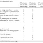 Escala de Ansiedad y Depresión de Goldberg: Ficha Técnica y Utilidad Práctica