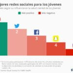 La Influencia de Instagram en la Ansiedad: Cómo las Redes Sociales Afectan Nuestra Salud Mental