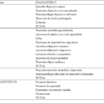 La relación entre la ansiedad y la depresión según el Manual Diagnóstico y Estadístico de los Trastornos Mentales (DSM-V)