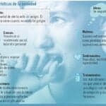 Síntomas de ansiedad y dificultad para respirar: causas, consecuencias y tratamiento